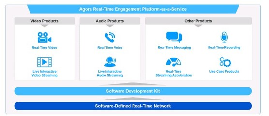 聲網 一個過于美好的To B故事？